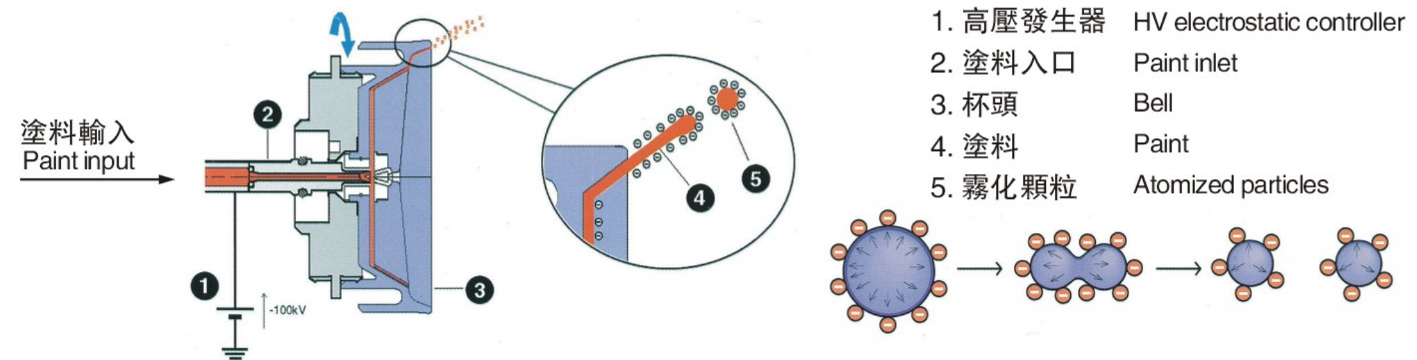 Rotating atomizing bell cup 