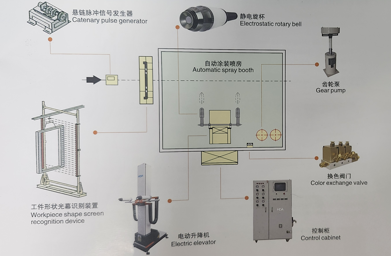 reciprocating spraying