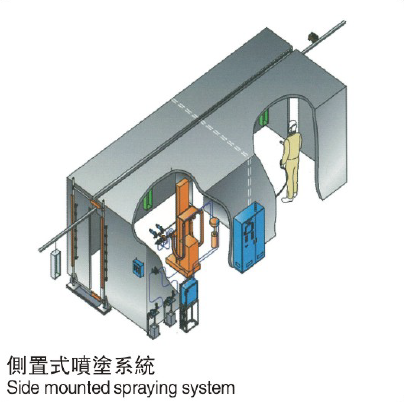 automatic rotating bell spray gun | hdaspraygun