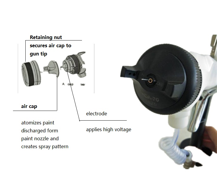 Manual electrostatic spray gun 