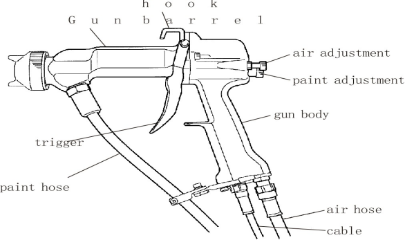 HDA electrostatic spray gun 