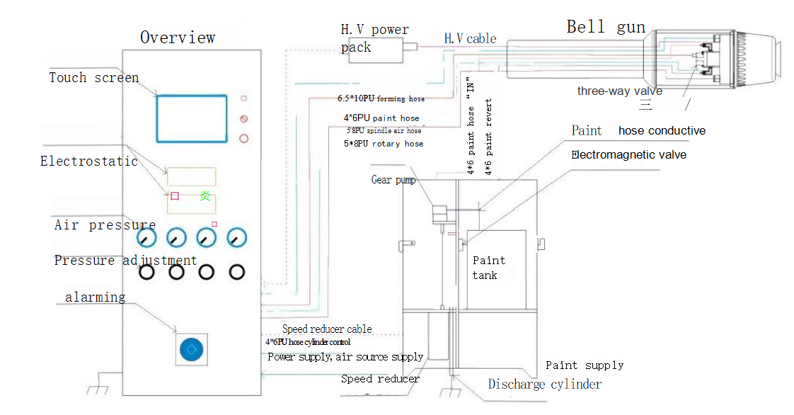 bell gun with PLC connent